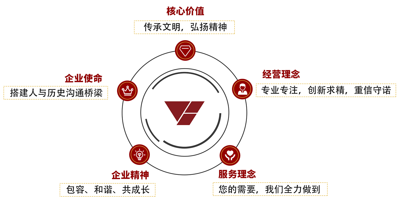 1-1-1企业文化-.jpg
